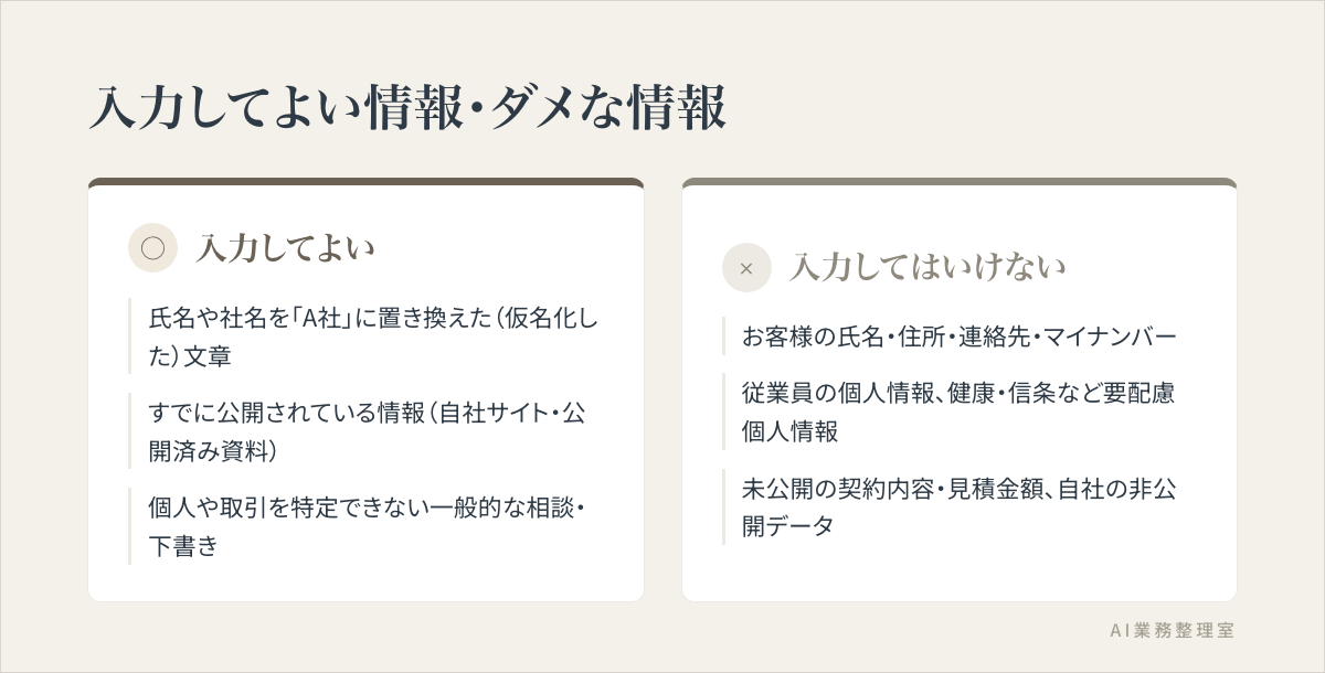 生成AIに入力してはいけない情報（顧客の個人情報など）と、仮名化すれば入力してよい情報を具体例で対比したチェックリスト図