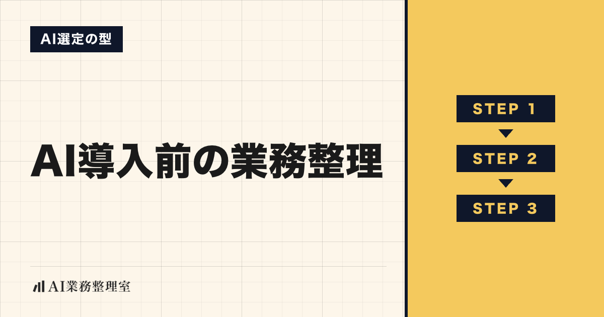 「AI導入前の業務整理」の見出しと「AI選定の型」のラベルを配した記事ヒーロー画像。STEP1〜3のステップ表示。淡いクリームの地に山吹色の枠、左下にAI業務整理室のロゴ