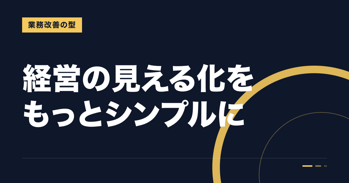 「経営の見える化をもっとシンプルに」の見出しと「業務改善の型」のラベルを配した記事ヒーロー画像。濃紺の地に山吹色の枠、左下にAI業務整理室のロゴ