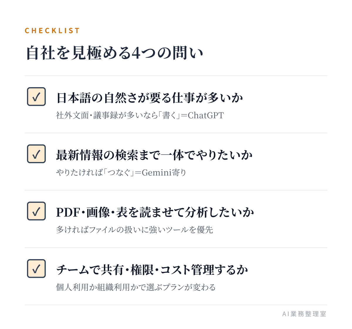 自社に合うAIツールを見極めるための、日本語・鮮度・ファイル・チーム運用の4つの確認項目チェックリスト