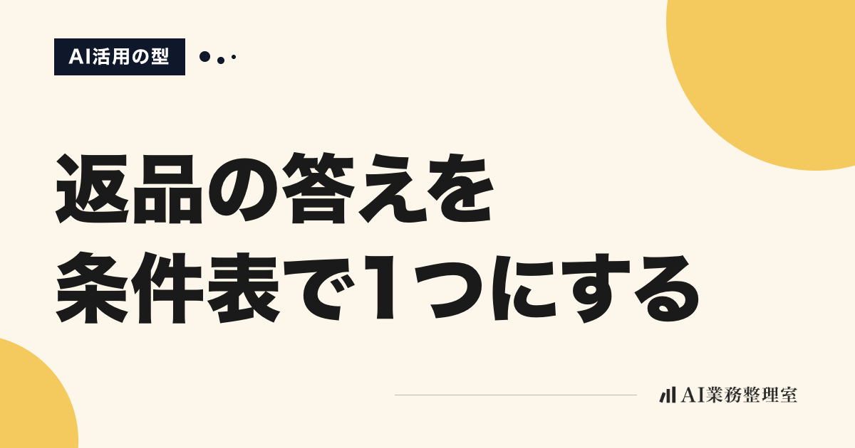 「返品の答えを条件表で1つにする」の見出しと「AI活用の型」のラベルを配した記事ヒーロー画像。生成りの地に山吹色の円、右下にAI業務整理室のロゴ