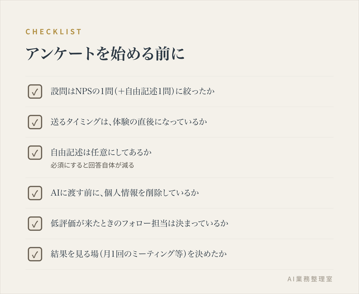 顧客満足度調査を始める前に確認する6つの項目（設問数・送るタイミング・個人情報の削除・低評価のフォロー体制など）を示したチェックリスト