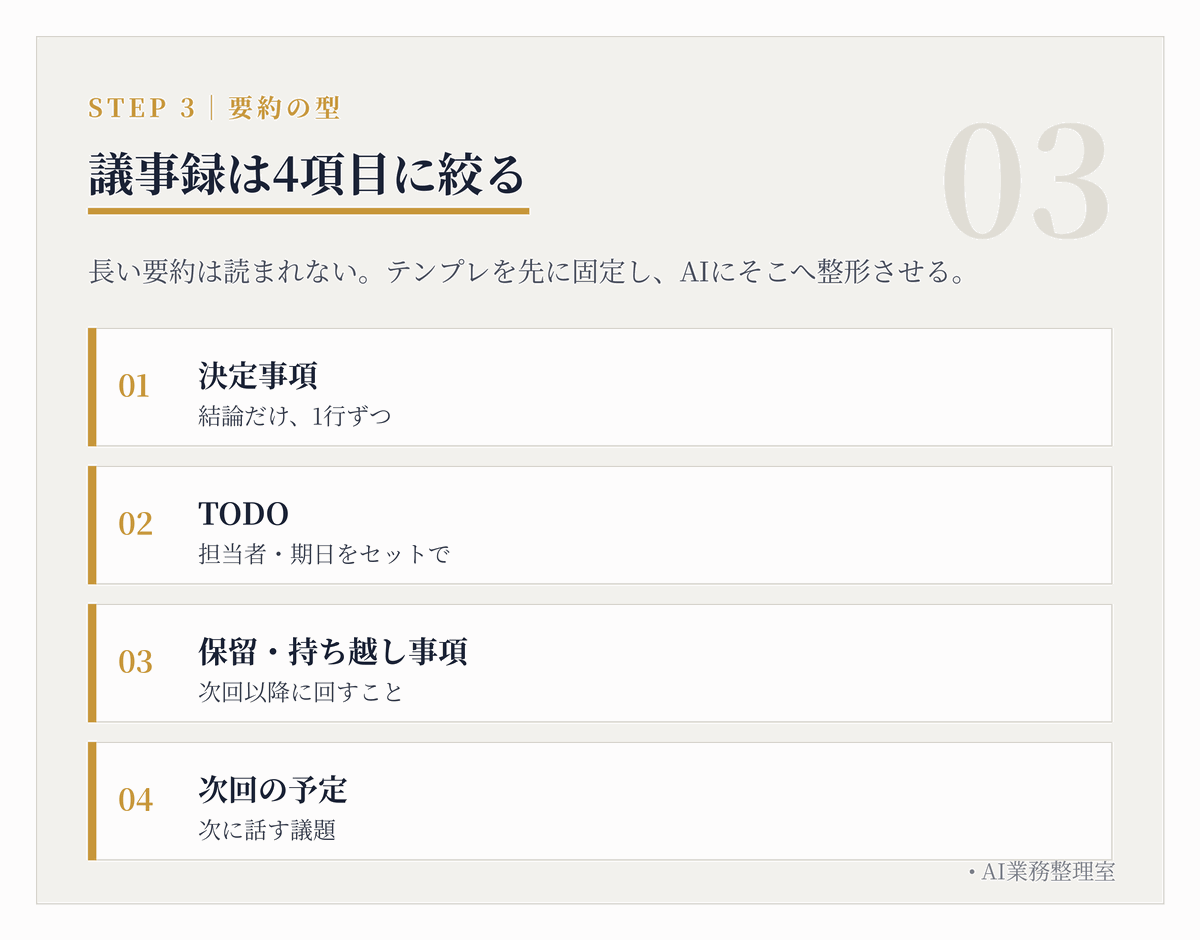 決定事項・TODO（担当と期日をセットで）・保留や持ち越し・次回の予定の4項目で構成した議事録テンプレートの見本