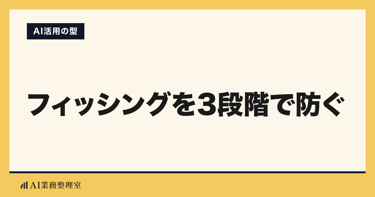 「フィッシングを3段階で防ぐ」の見出しと「AI活用の型」のラベルを配した記事ヒーロー画像。山吹色の枠に生成りの地、左下にAI業務整理室のロゴ