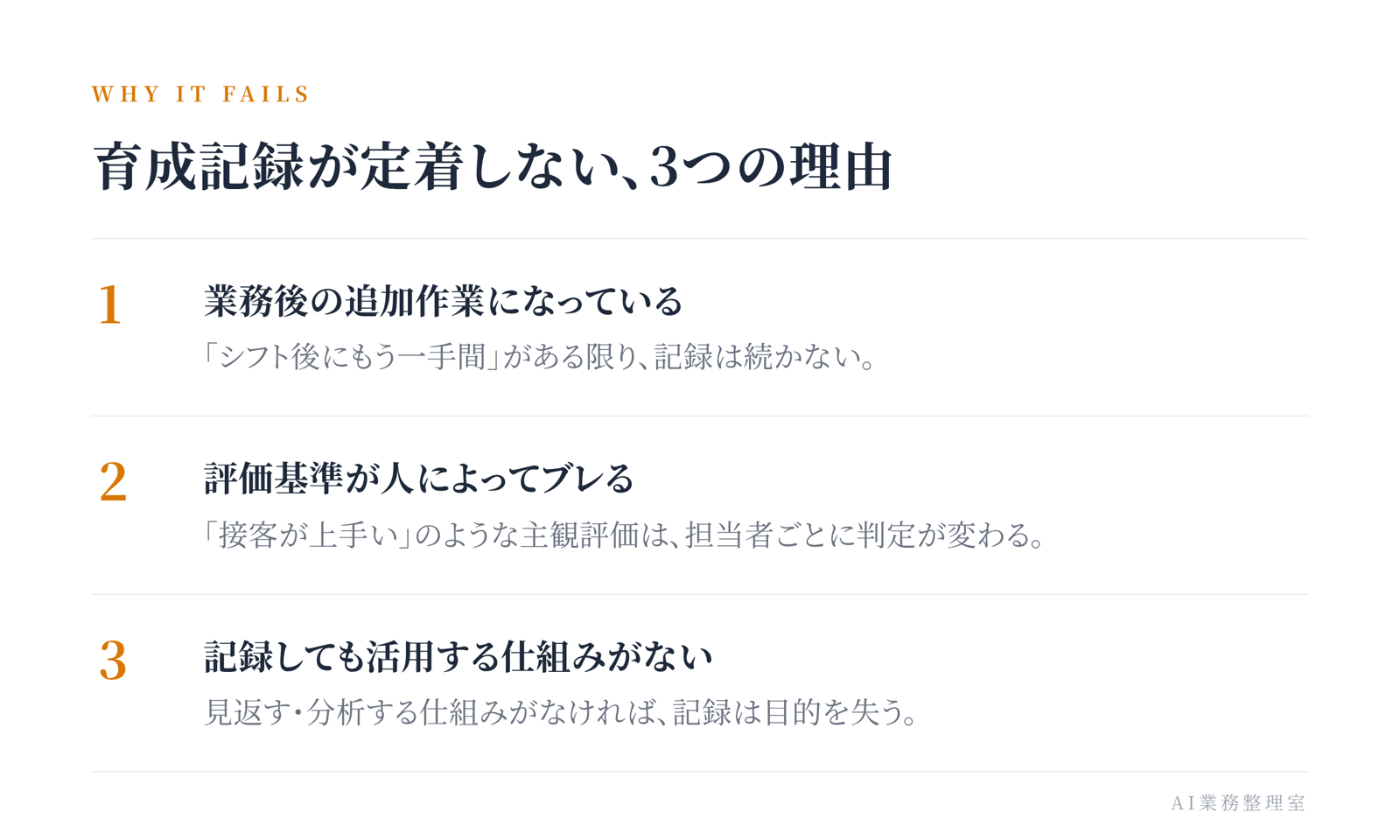 育成記録が定着しない3つの理由（業務後の追加作業になっている／評価基準が人によってブレる／記録しても活用する仕組みがない）を示した図