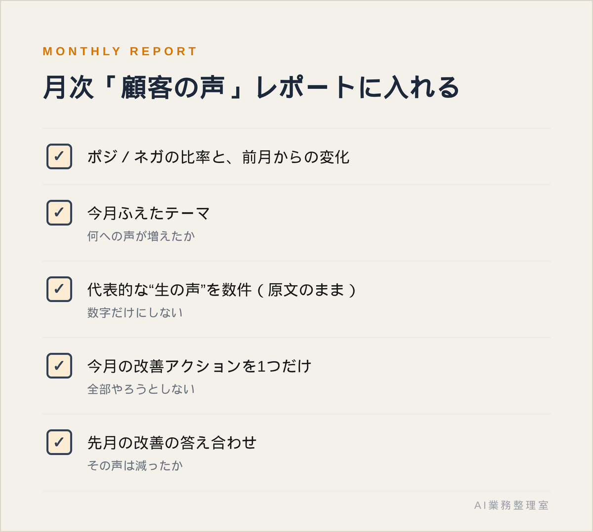 ポジティブ／ネガティブ比率と前月からの変化・今月ふえたテーマ・代表的な生の声・今月の改善アクション1つ・先月の改善の答え合わせで構成した、月次の顧客の声レポートの型見本